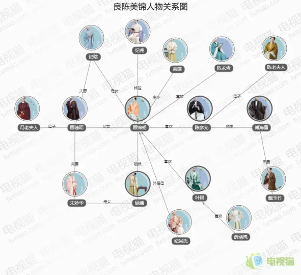良陈美锦人物关系图